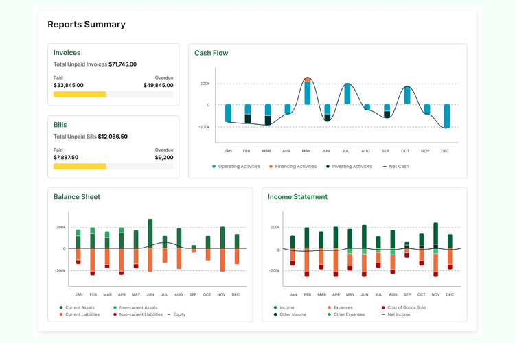 Turn Data Into Insights With The New Railz Visualization SDK